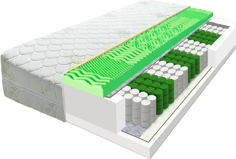 ECOMATRACE ZEUS Aloe Vera 21 cm Ortopedický Taštičkový masážny matrac Rozmery 180x200