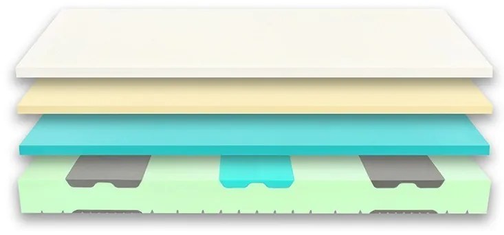 Tropico SPIRIT SUPERIOR LATEX 25 cm - luxusný pružný matrac s pamäťovým efektom 85 x 190 cm, snímateľný poťah