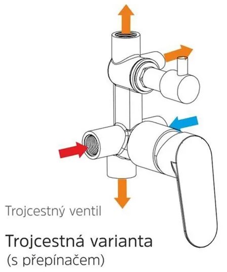 Mereo, Sprchová podomietková batéria s trojcestným prepínačom, Eve, Mbox, MER-CBV60157C