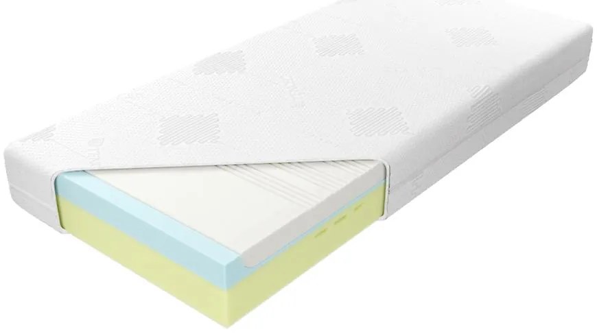 Matrac Medivis Lux Komfort Cooling 90/200