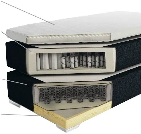 Kontinentálna posteľ 160 cm PREMIER (s matracmi) (čierna). Vlastná spoľahlivá doprava až k Vám domov. 1007430