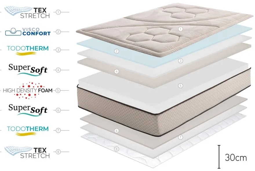 Tvrdý/stredne tvrdý penový obojstranný termoregulačný matrac 80x200 cm Tempus Gold – Moonia