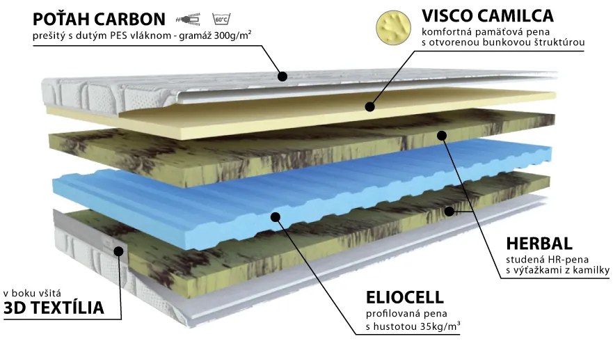 Materasso Penový matrac Camilca Comfort Rozmer: 160 x 200 cm