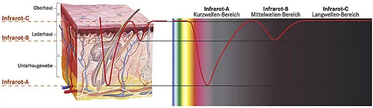 Thera-Med INFRA ergonomické kreslo STANDARD
