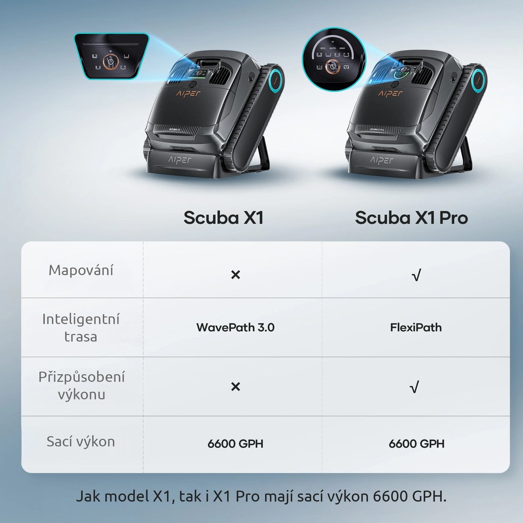 Aiper | Bazénový vysávač Aiper Scuba X1 Pro | 10800067