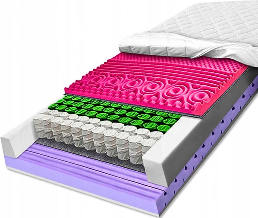 Matrac H3 vreckový, 180 x 190 24 cm, 7 zónový, obrysový
