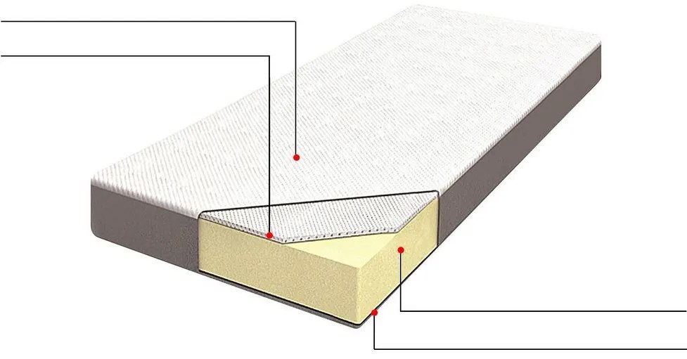 Poťah na matrac 200x90 cm Conby (biela). Akcia -33%. Vlastná spoľahlivá doprava až k Vám domov. 1011154