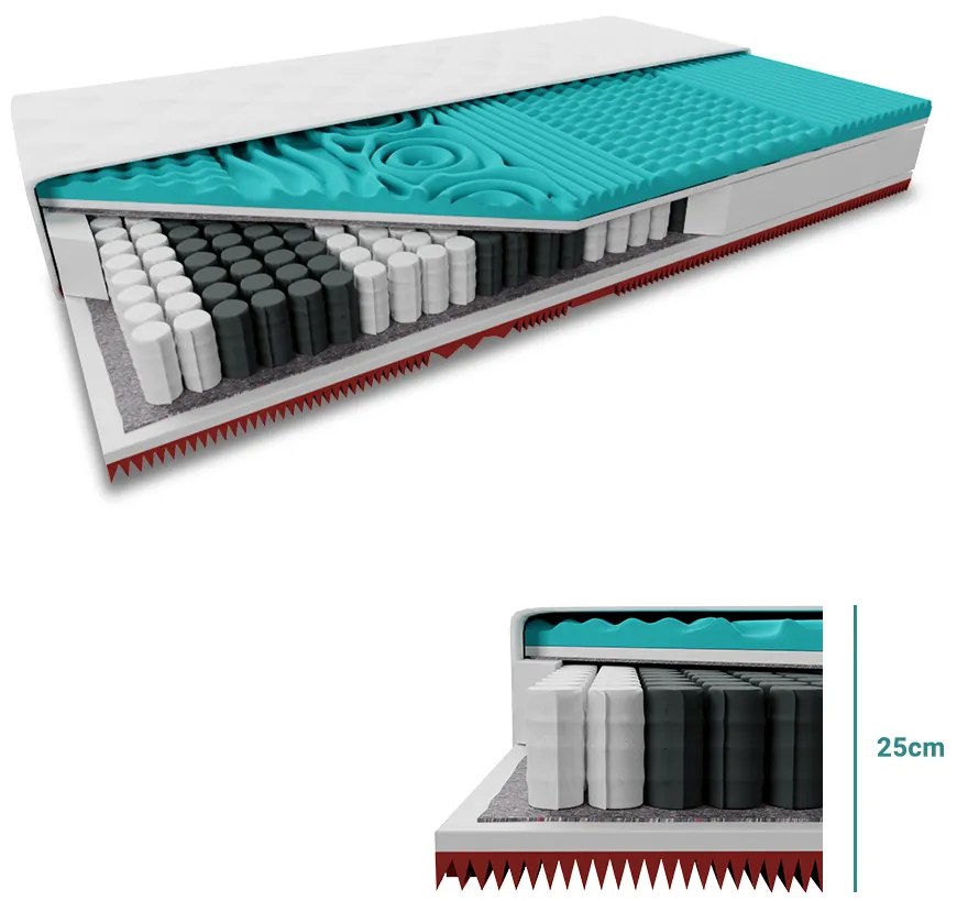 Taštičkový matrac MEMORY EXTRAFLEX 25cm 120x200 cm Ochrana matraca: BEZ chrániča matraca