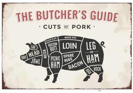 Ceduľa The Butchers Guide - Cuts of Pork
