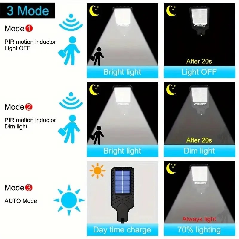 LED nástenná lampa so solárnym napájaním a senzorom pohybu 108COB