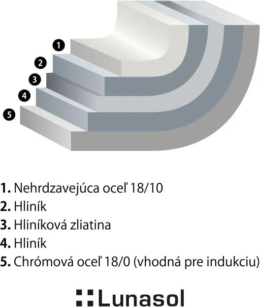 Panvica Orion Expert ø20 cm Premium Lunasol (600265)