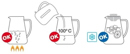 Tescoma Džbán TEO 2,5 l Farba viečka: Červená