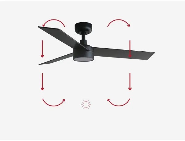 FARO 34296-1TW- LED Stmiev. ventilátor RUDDER S LED/18W/230V 2700/4000/6500K + DO