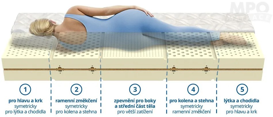 MPO LATEX BIO TREND latexový matrac + agáve 120x200 cm Prací poťah Silveractive