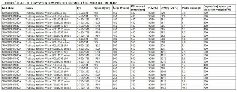 VIKTOR vykurovací rebr 450/1222 biely SIKOD5001200 - Thermal Trend