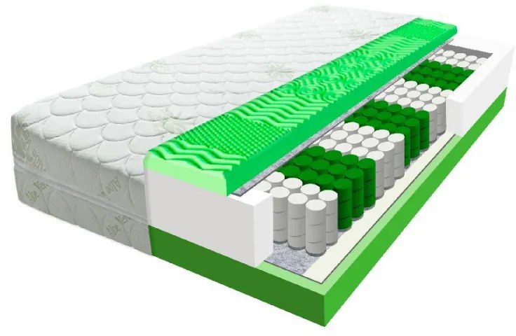 ECOMATRACE Zeus PREMIUM Aloe Vera 24 cm Ortopedický taštičkový masážny matrac Rozmery 80x200