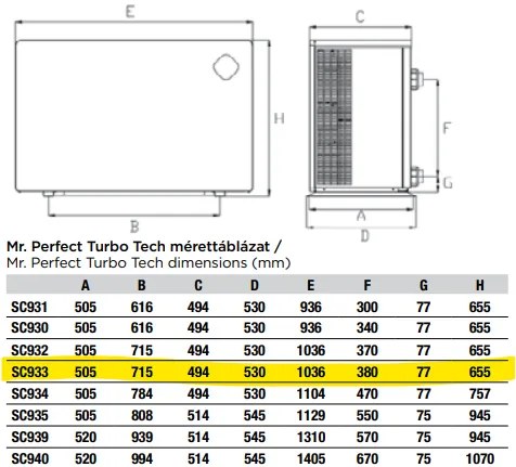 Tepelné čerpadlo Aquaforte Mr. Perfect Turbo Tech max. 20,3 kW