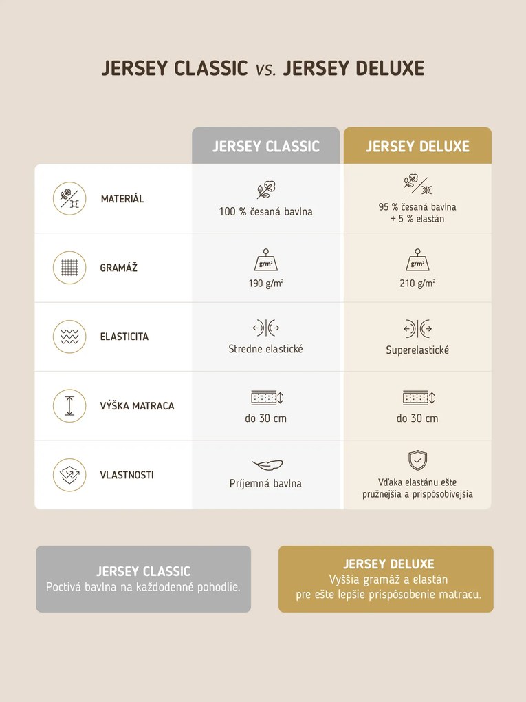 Jersey plachta Classic 160 x 200 cm – tmavo sivá
