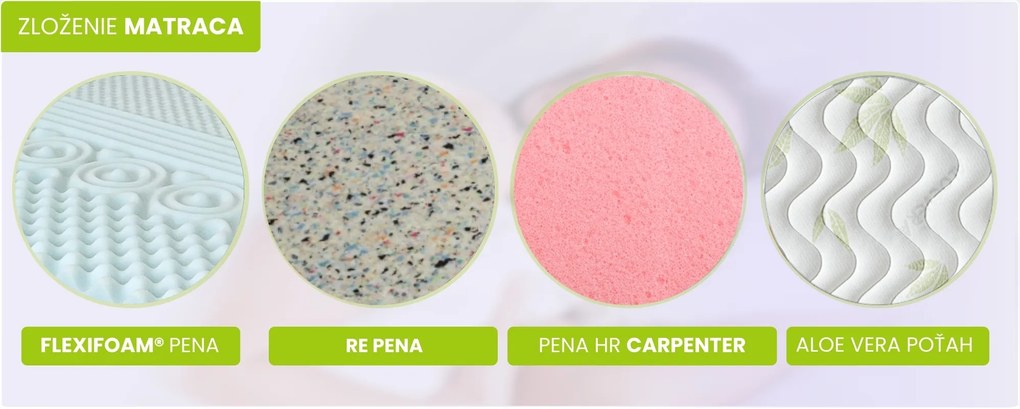 DREAM RELAX PREMIUM 24cm Rozměr: 90x200 cm