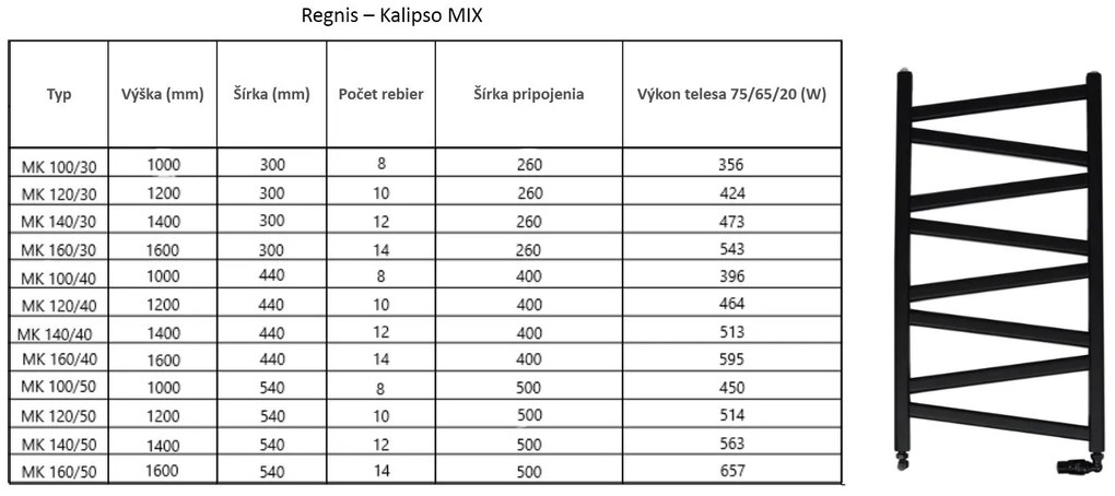 Regnis Kalipso MIX, Vykurovacie teleso 300x1400mm, 473W, čierna matná, MK140/30/BLACK