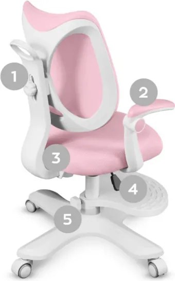 Detská otočná stolička Mark Adler Junior 4.6 Pink