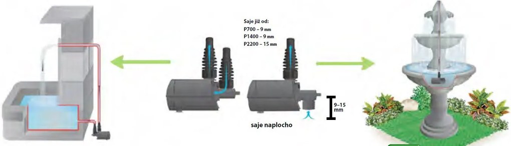 Heissner multifunkčné nastaviteľné čerpadlo 1400 - 2200 l/h, 27 W pre fontány, chrliče P2220E-00