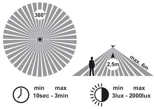 Ecolite WHST78/LED-3000 - LED Stropné svietidlo so senzorom VERA LED/12W/230V