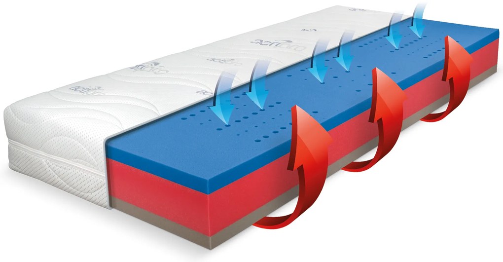 PROXIMA.store - Matrac BLUE MEDIC VISCO ROZMERY: 85x210, VÝŠKA: 22 cm, TYP POŤAHU: ActiPRO