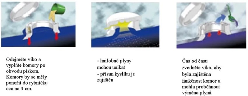 Heissnerov plavák s cirkuláciou vzduchu 200 l/h, 2,5 W na zamrazovanie rybníkov TZ513-00