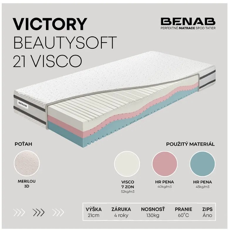 Matrac Benab Victory BeautySoft 21 Visco 200x140cm
