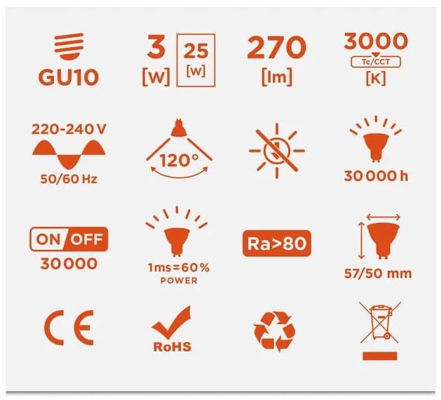 ecoPLANET LED žiarovka GU10 - 3W - teplá biela