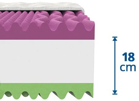 MPO Sendvičové vysoké matrace VERONIKA (2ks) 160x200 cm Prací poťah Medico