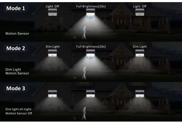 Top Light - LED Solárny nástenný reflektor HELEON PRO LED/8W/3,7V IP65 4000K