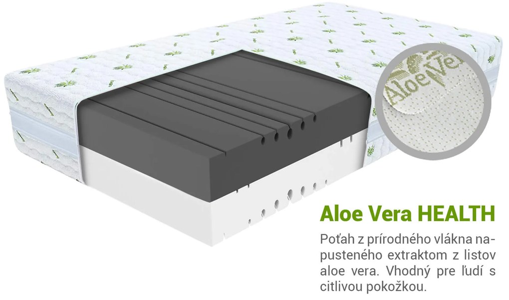 Wilsondo HR penový zdravotný matrac Kruela 80x200 Poťah: AloeVera