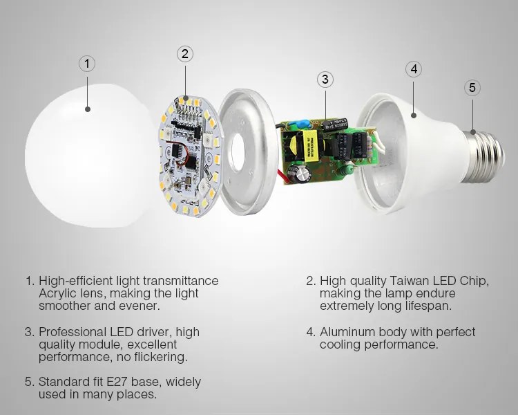LED Solution Mi-Light MiBoxer RF LED žiarovka RGB+CCT 6W E27 FUT014