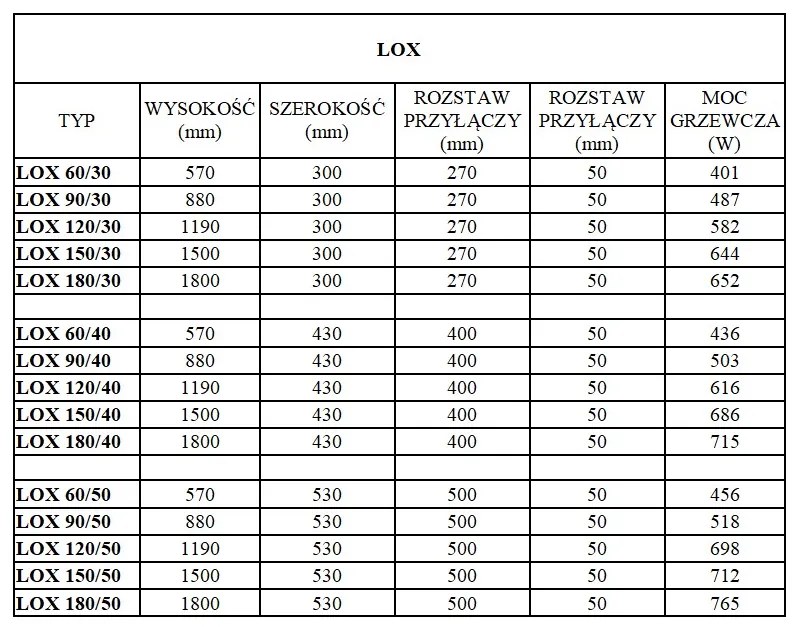 Regnis LOX, vykurovacie teleso 300x880mm so stredovým pripojením 50mm, 401W, čierna matná, LOX90/30/D5/BLACK