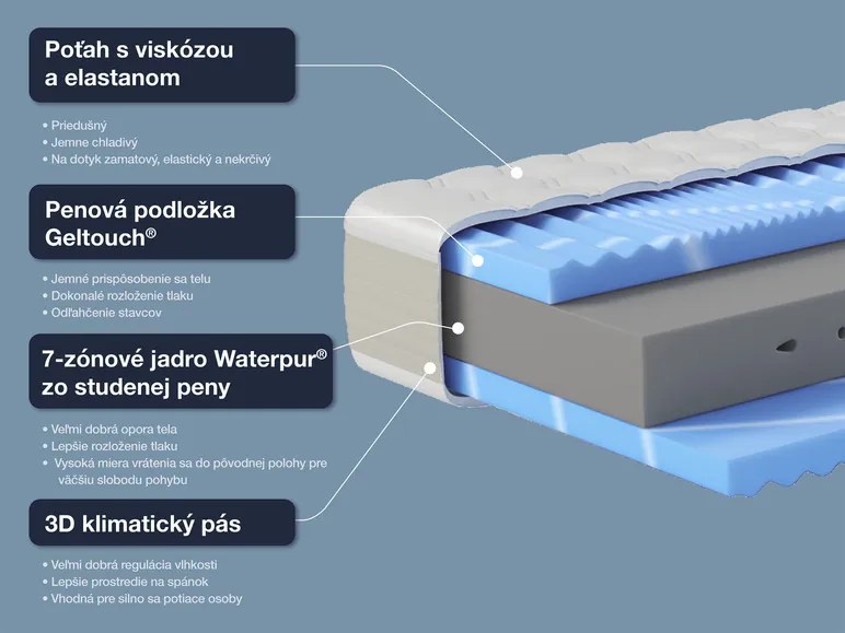 Hn8 Schlafsysteme 7-zónový matrac z pamäťovej peny XXL Gelstar KS (H3, 80 X 200 CM) (100331934)
