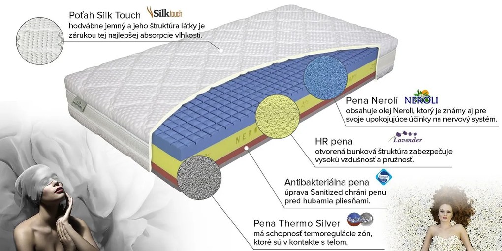 Materasso Penový matrac Neroli, 80 x 200 cm