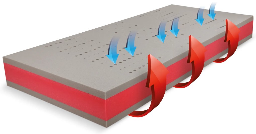 PROXIMA.store - Matrac BLUE MEDIC ROZMERY: 90x210, VÝŠKA: 22 cm, TYP POŤAHU: ActiPRO