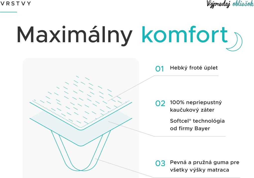 Nepremokavý chránič na matrac FROTÉ 140x200 cm