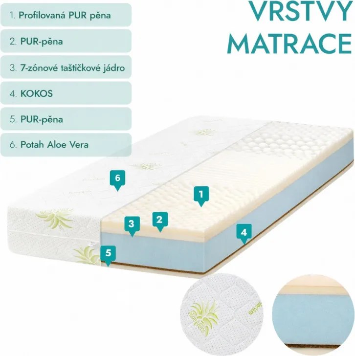 ECOMATRACE POSEJDON 22 cm Ortopedický taštičkový masážny matrac akcia 1+1 Rozmery 90x200
