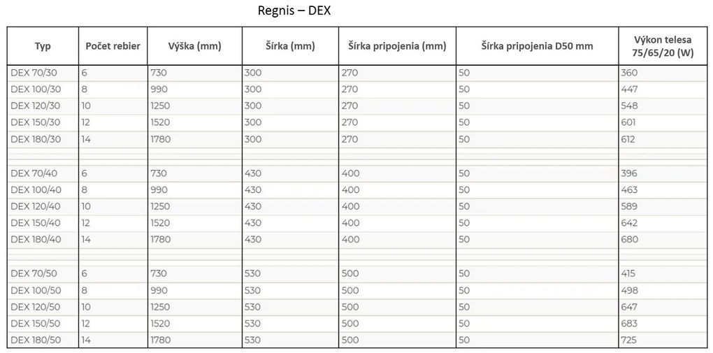 Regnis DEX, vykurovacie teleso 430x1250mm so stredovým pripojením 50mm, 589W, čierna matná, DEX120/40/D5/BLACK