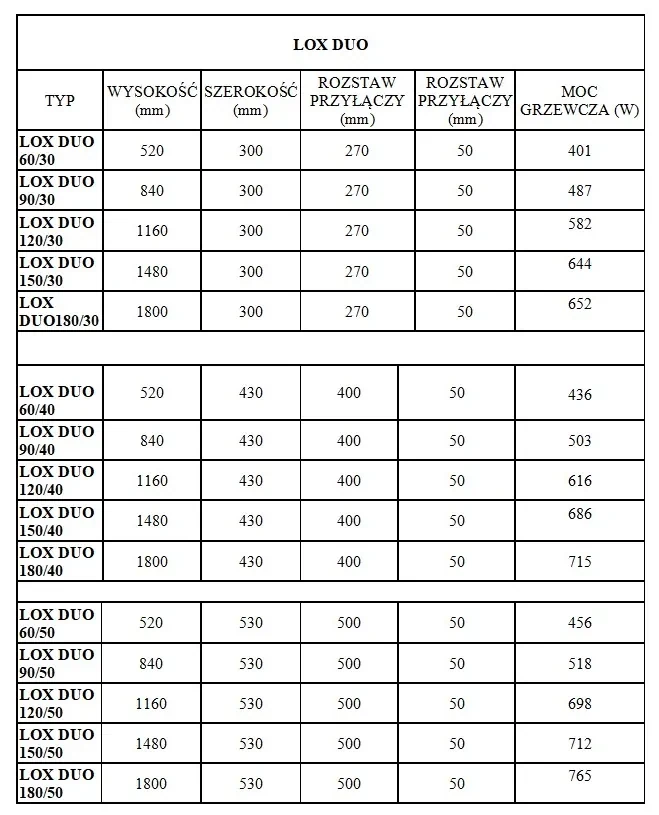 Regnis LOX DUO, vykurovacie teleso 430x840mm, 503W, čierna matná, LOXDUO880/440/D400/BLACK