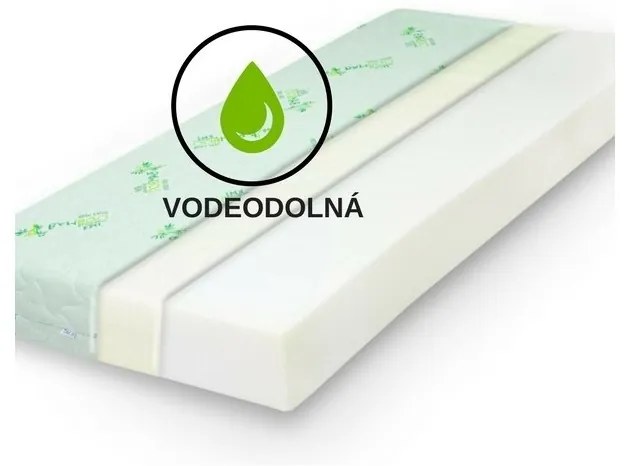Nepremokavá plachta s gumičkou po obvode EMI, Plachta 90x200