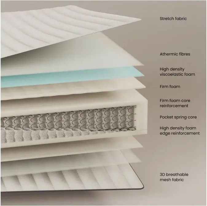 Tvrdý pružinový matrac 90x190 cm Juno – Kave Home