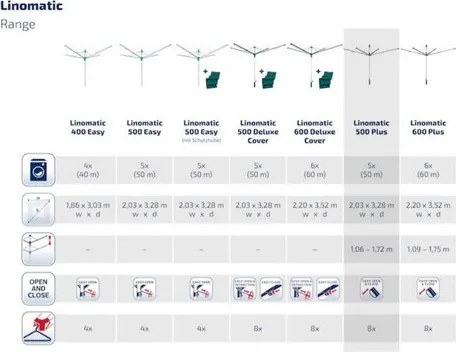 Leifheit Vonkajší sušiak Linomatic 500 Plus 85276, M