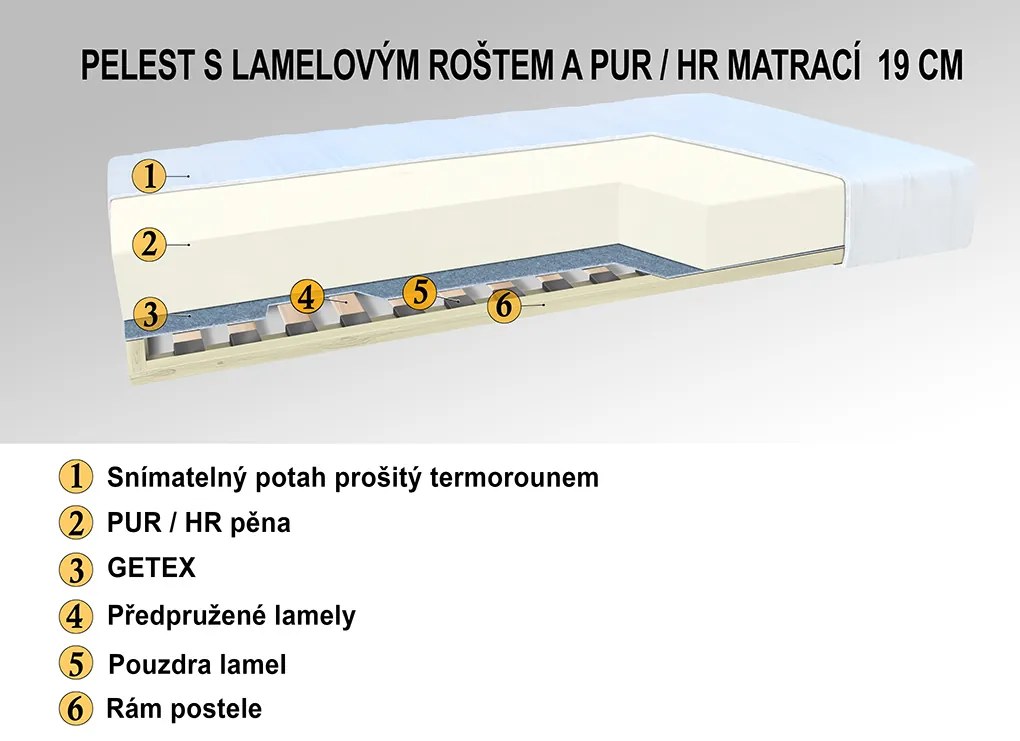 Čalúnená váľanda Linda s čelami Farba poťahu: béžová / červená 53874 1178, nosnosť: standardní nosnost 100 kg, Varianta: pravé