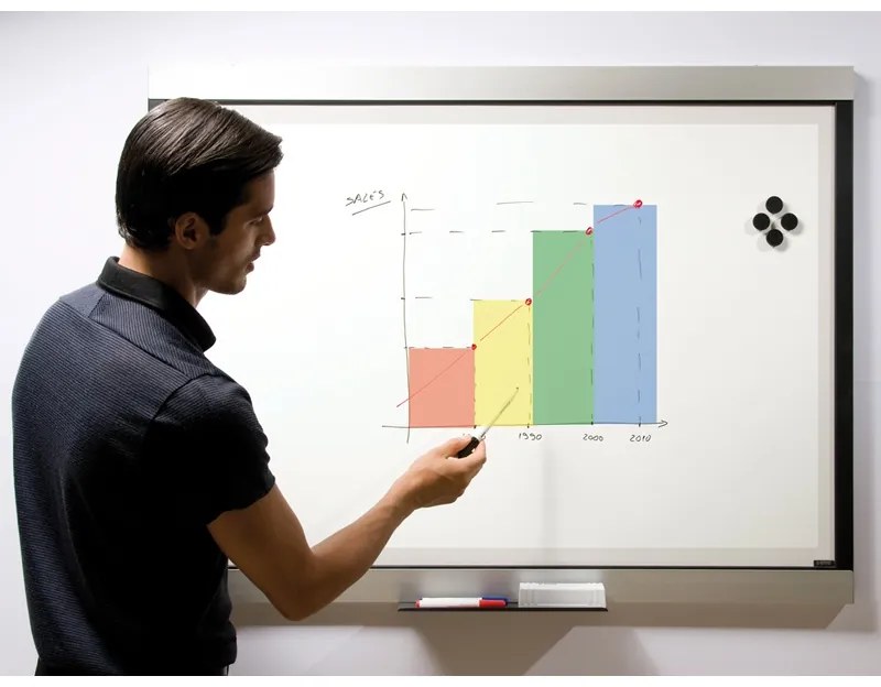 Popisovacie a projekčné tabule MASTERVISION