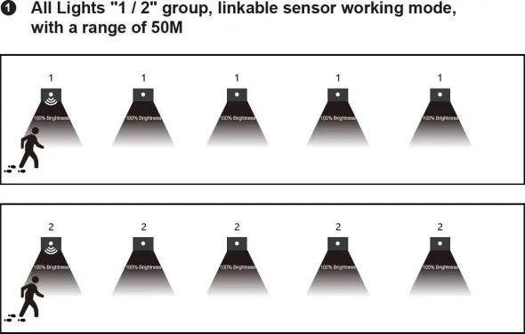 LED Schodiskové svietidlo so snímačom pohybu LED/1,5W/230V 3000/4000/6000K sivá