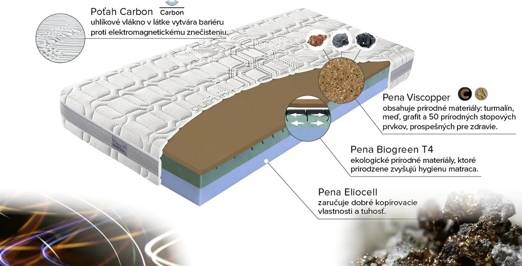 Materasso Penový matrac Biogreen copper Rozmer: 100 x 200 cm, Tuhosť: T3